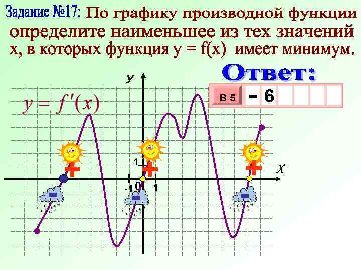 У В 5 - + 1 - + -1 0 -1 1 -6 +