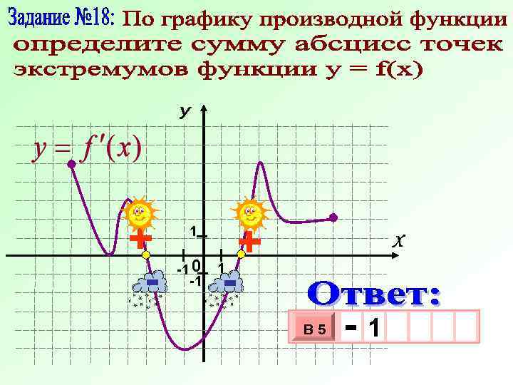 У + - 1 -1 0 -1 - 1 + Х В 5 -1