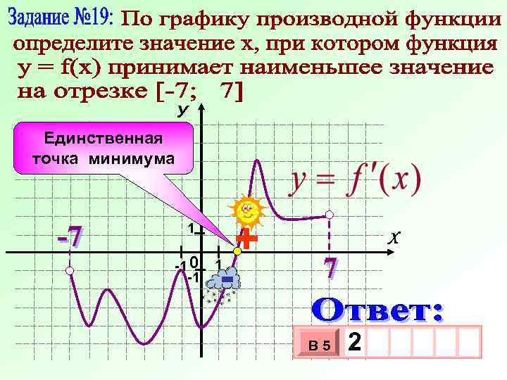 У Единственная точка минимума 1 -1 0 -1 - 1 + Х В 5