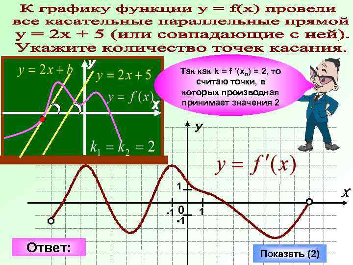 Так как k = f ‘(xo) = 2, то считаю точки, в которых производная