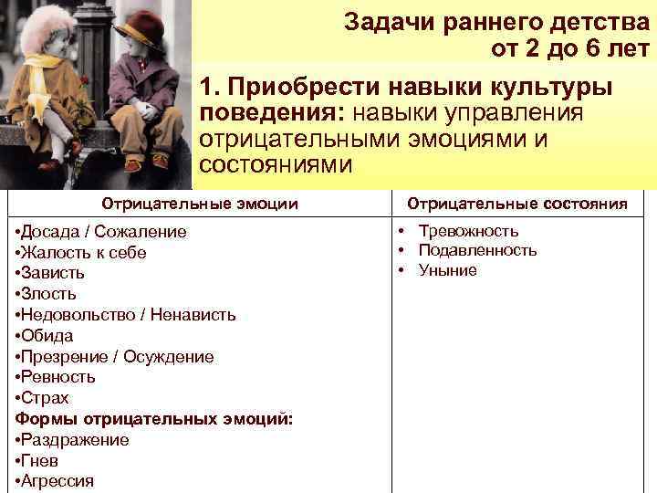 Задачи раннего детства от 2 до 6 лет 1. Приобрести навыки культуры поведения: навыки