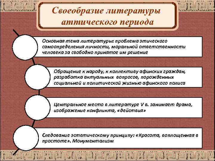 Проблема в литературе. Авторы аттического периода греческой литературы. Структура аттической трагедии. Основные принципы аттической комедии.