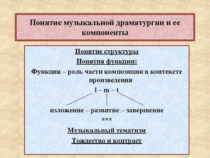 Понятие музыкальной драматургии и ее компоненты Понятие структуры Понятия функции: Функция – роль части