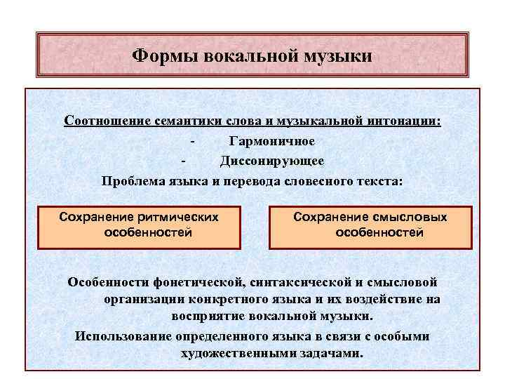 Формы вокальной музыки Соотношение семантики слова и музыкальной интонации: Гармоничное Диссонирующее Проблема языка и