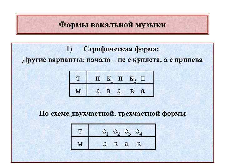 Формы вокальной музыки 1) Строфическая форма: Другие варианты: начало – не с куплета, а