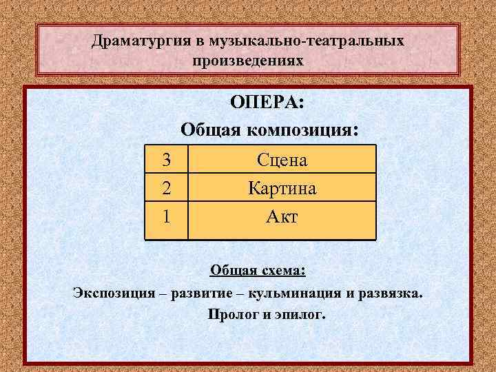 Драматургия в музыкально-театральных произведениях ОПЕРА: Общая композиция: 3 2 1 Сцена Картина Акт Общая