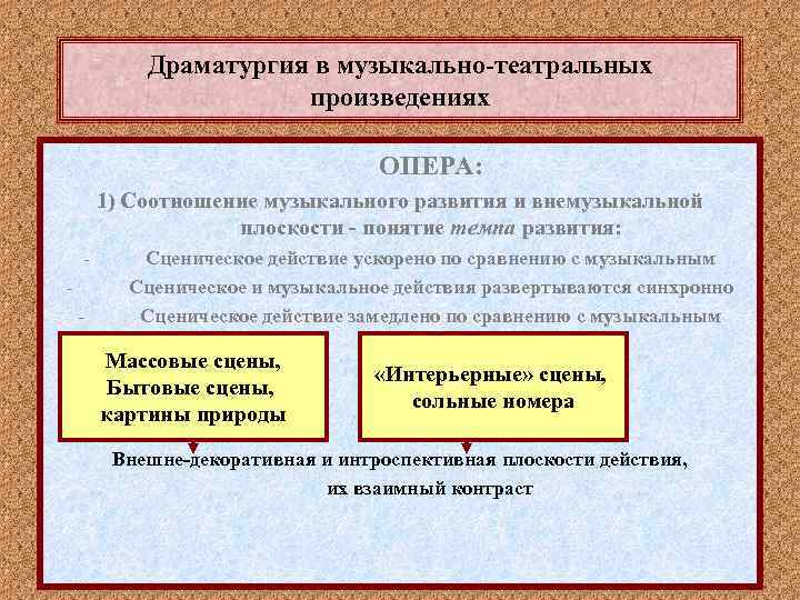 Драматургия в музыкально-театральных произведениях ОПЕРА: 1) Соотношение музыкального развития и внемузыкальной плоскости - понятие