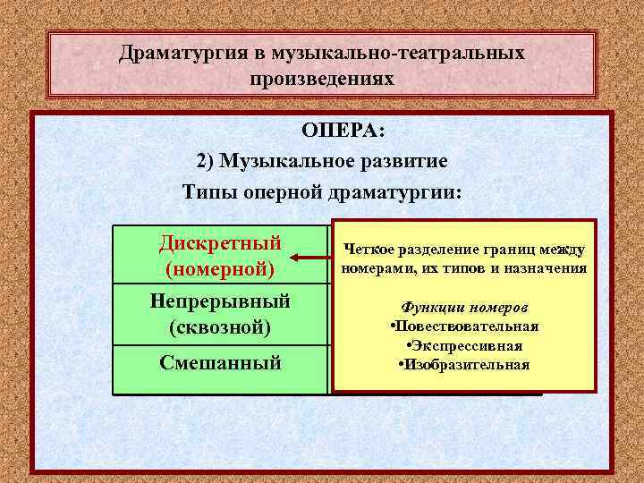 Драматургия в музыкально-театральных произведениях ОПЕРА: 2) Музыкальное развитие Типы оперной драматургии: Дискретный (номерной) Непрерывный