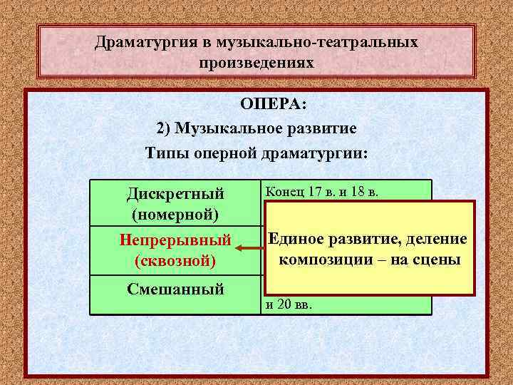 Драматургия в музыкально-театральных произведениях ОПЕРА: 2) Музыкальное развитие Типы оперной драматургии: Дискретный (номерной) Непрерывный