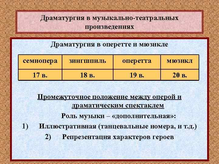 Драматургия в музыкально-театральных произведениях Драматургия в оперетте и мюзикле семиопера зингшпиль оперетта мюзикл 17