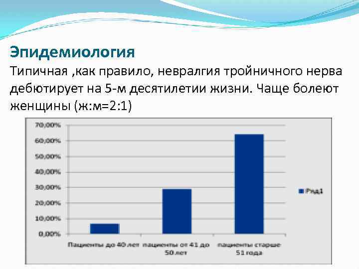 Эпидемиология Типичная , как правило, невралгия тройничного нерва дебютирует на 5 -м десятилетии жизни.