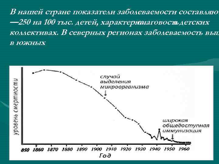 В нашей стране показатели заболеваемости составляют — 250 на 100 тыс. детей, характерна очаговость