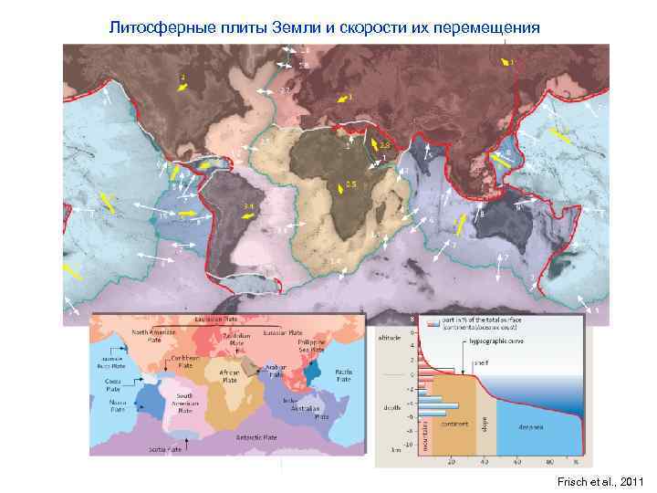 Литосферные плиты Земли и скорости их перемещения Frisch et al. , 2011 