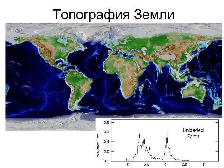 Топография Земли 