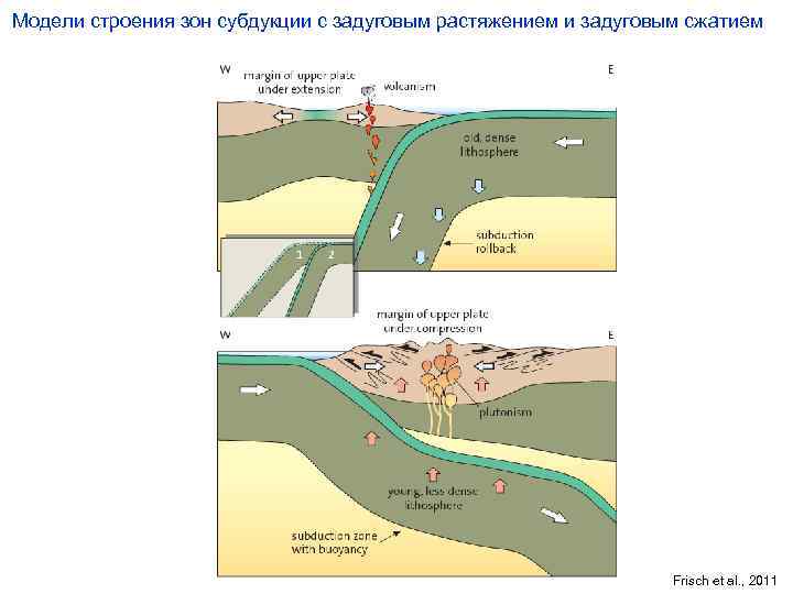 Модели строения зон субдукции с задуговым растяжением и задуговым сжатием Frisch et al. ,