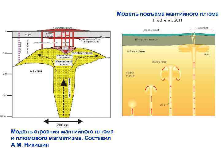 Модель подъёма мантийного плюма Frisch et al. , 2011 Модель строения мантийного плюма и