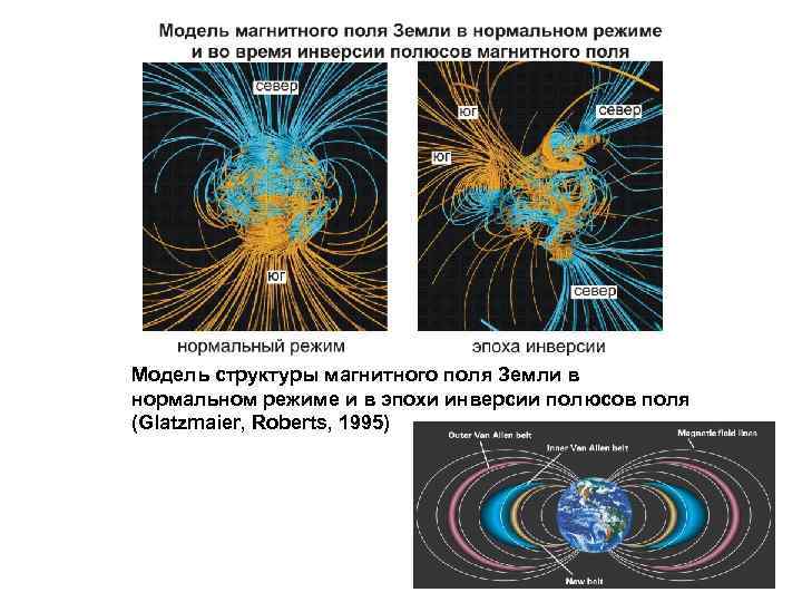 Модель структуры магнитного поля Земли в нормальном режиме и в эпохи инверсии полюсов поля
