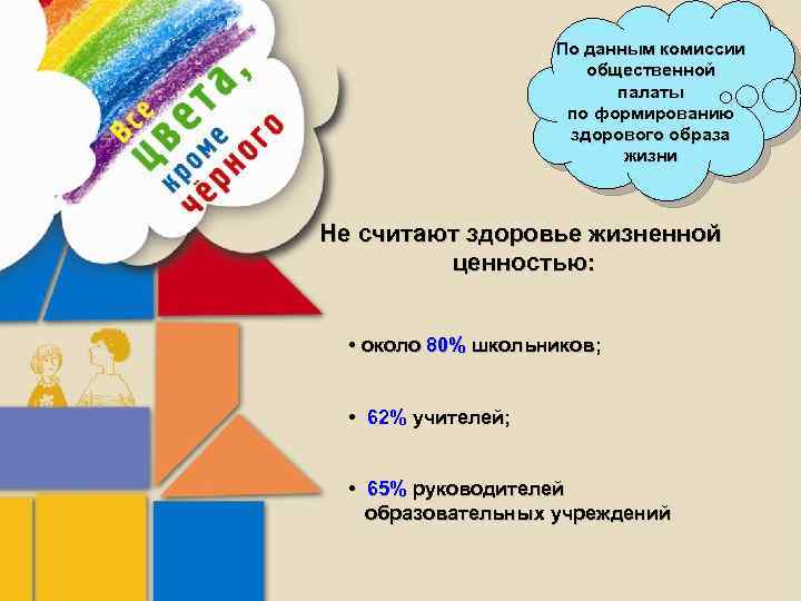 По данным комиссии общественной палаты по формированию здорового образа жизни Не считают здоровье жизненной