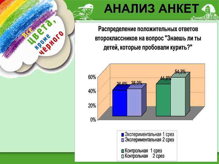 АНАЛИЗ АНКЕТ 