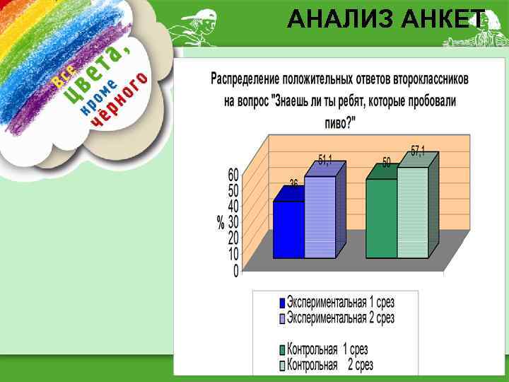 АНАЛИЗ АНКЕТ 