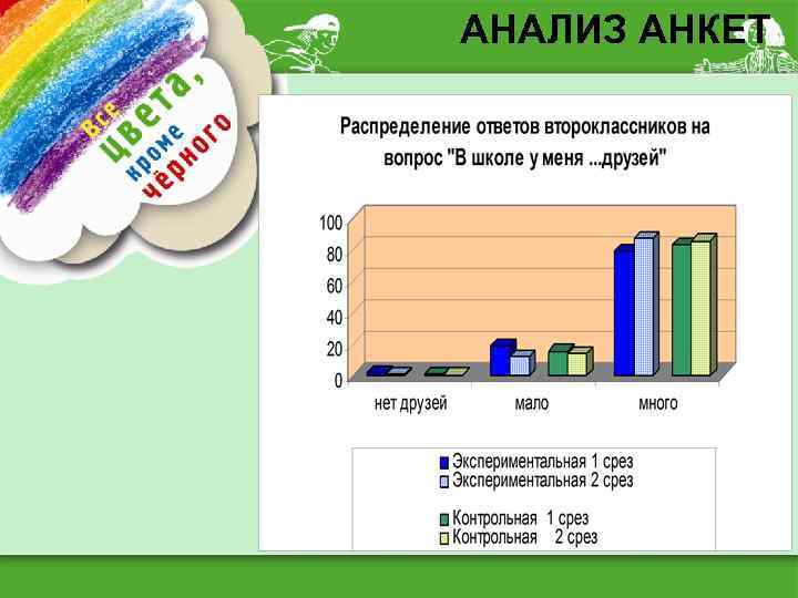 АНАЛИЗ АНКЕТ 