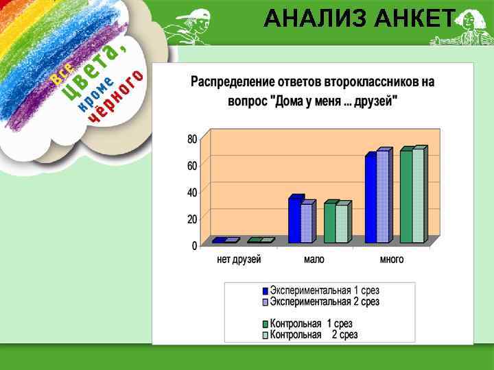 АНАЛИЗ АНКЕТ 