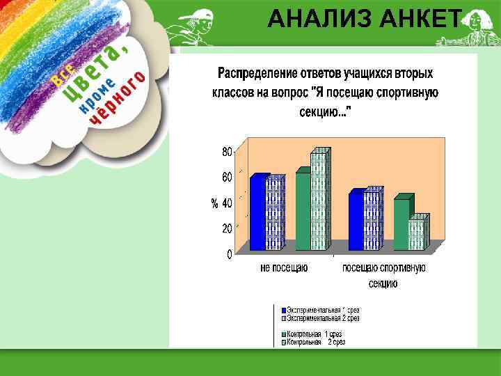 АНАЛИЗ АНКЕТ 