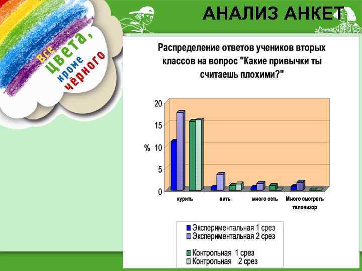 АНАЛИЗ АНКЕТ 