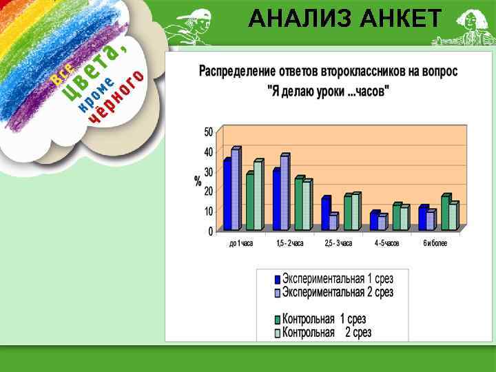 АНАЛИЗ АНКЕТ 