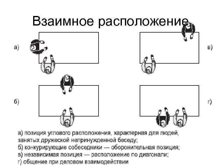 Взаимное расположение 