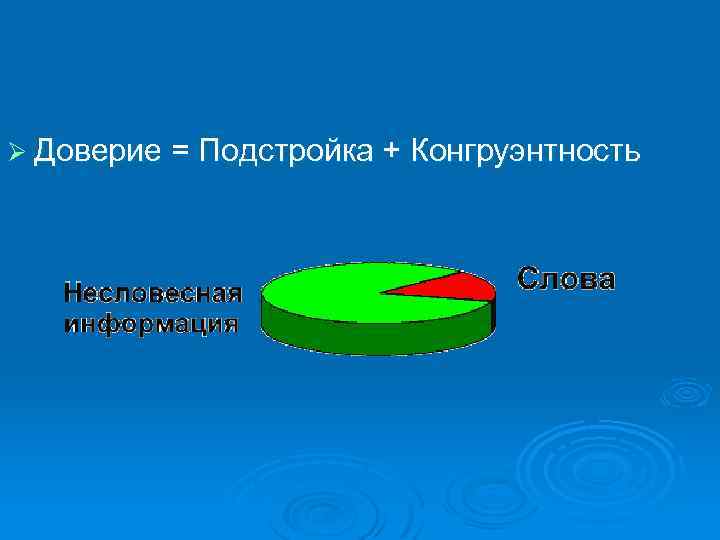 Ø Доверие = Подстройка + Конгруэнтность 