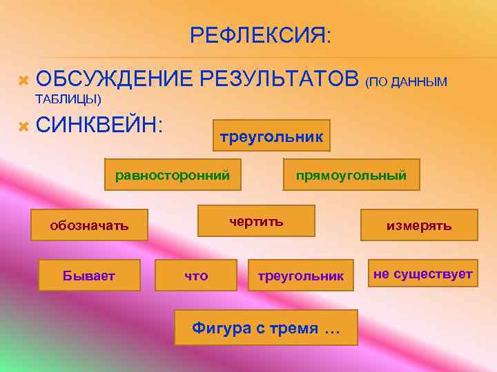 РЕФЛЕКСИЯ: ОБСУЖДЕНИЕ РЕЗУЛЬТАТОВ (ПО ДАННЫМ ТАБЛИЦЫ) СИНКВЕЙН: треугольник равносторонний чертить обозначать Бывает прямоугольный что