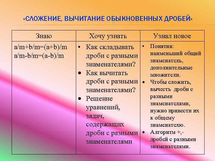  «СЛОЖЕНИЕ, ВЫЧИТАНИЕ ОБЫКНОВЕННЫХ ДРОБЕЙ» Знаю а/m+b/m=(a+b)/m а/m-b/m=(a-b)/m Хочу узнать Узнал новое • Как