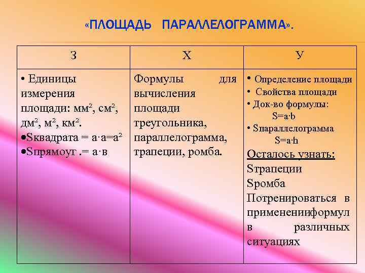  «ПЛОЩАДЬ ПАРАЛЛЕЛОГРАММА» . З Х У • Единицы измерения площади: мм², см², дм²,