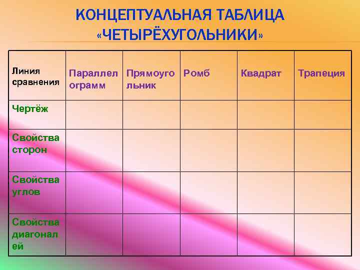 КОНЦЕПТУАЛЬНАЯ ТАБЛИЦА «ЧЕТЫРЁХУГОЛЬНИКИ» Линия сравнения Чертёж Свойства сторон Свойства углов Свойства диагонал ей Параллел