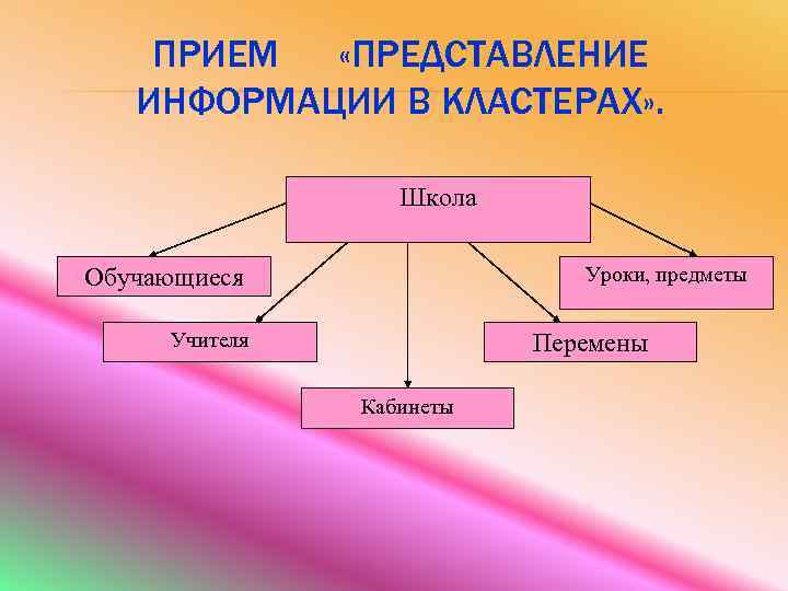 Приемы представления