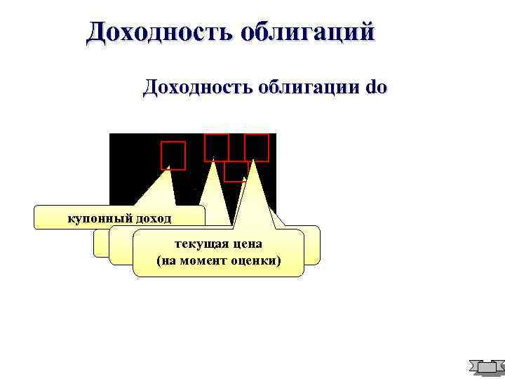 Доходность облигаций Доходность облигации do купонный доход число лет, оставшихся до номинал облигации текущая