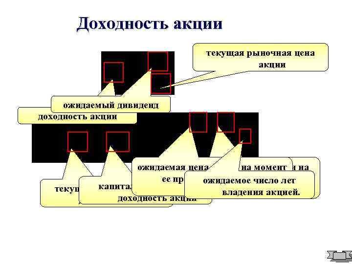 Доходность акции текущая рыночная цена акции ожидаемый дивиденд доходность акции ожидаемая цена акции на