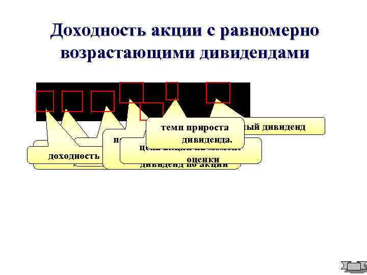 Доходность акции с равномерно возрастающими дивидендами ожидаемый дивиденд темп прироста последний полученный к дивиденда.