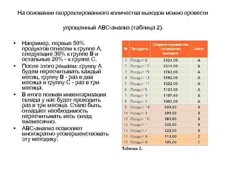 На основании скорректированного количества выходов можно провести упрощенный АВС-анализ (таблица 2). • • Например,