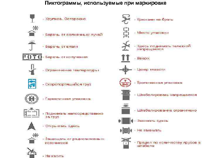 Пиктограммы, используемые при маркировке 