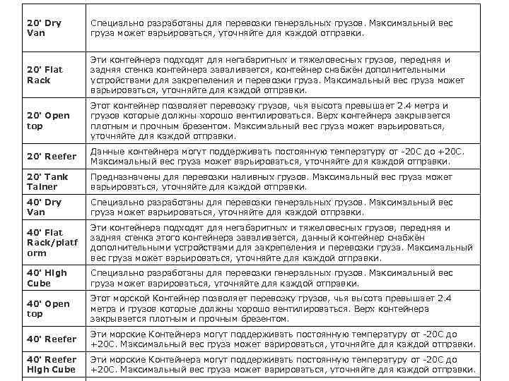 20' Dry Van Специально разработаны для перевозки генеральных грузов. Максимальный вес груза может варьироваться,