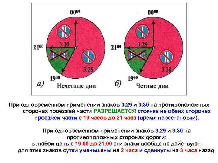 Дорожные знаки четные дни