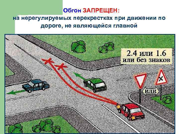 Запрещается выполнять обгон. Обгон на нерегулируемом перекрестке при движении по главной. Обгон на нерегулируемом перекрёстке с выездом на встречную полосу. Обгон на нерегулируемом перекрестке при движении. Обгон запрещен на регулируемых перекрестках.