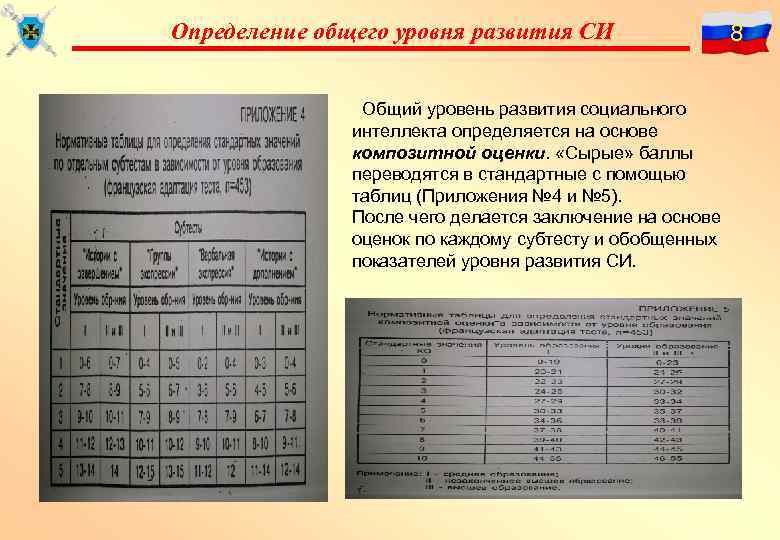 Определение общего уровня развития СИ Общий уровень развития социального интеллекта определяется на основе композитной