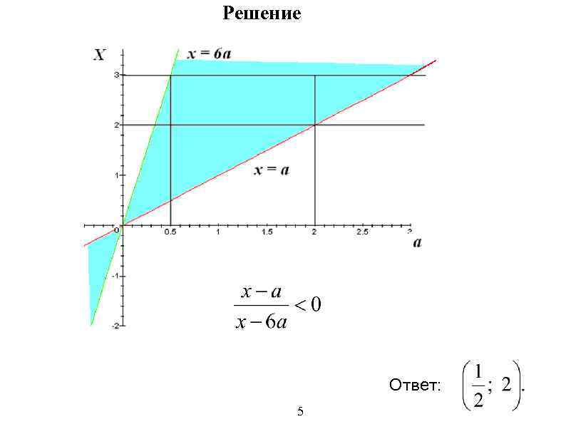 Решение Ответ: 5 