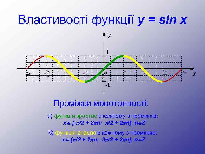 Властивості функції y = sin x y 1 x -1 Проміжки монотонності: а) функція