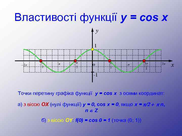 Властивості функції y = cos x y 1 x -1 Точки перетину графіка функції