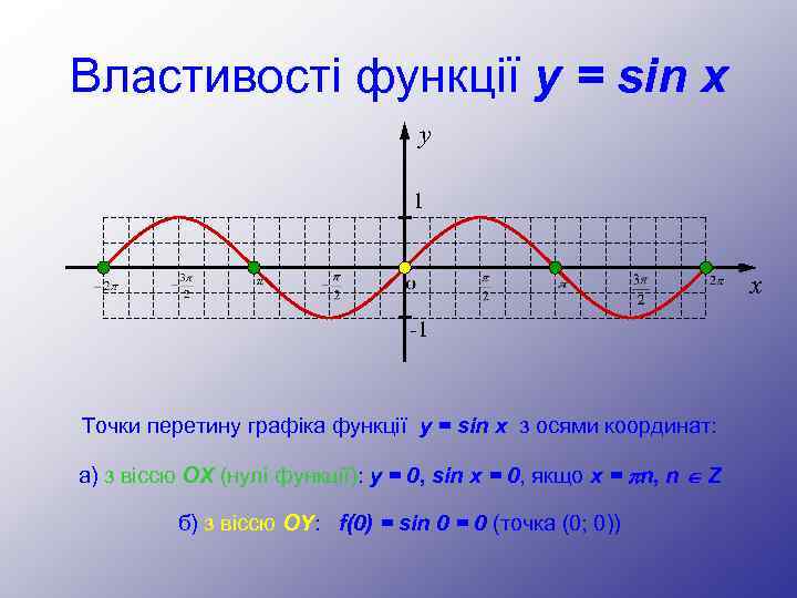 Властивості функції y = sin x y 1 x -1 Точки перетину графіка функції
