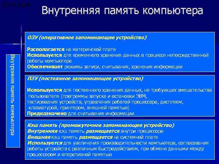 31. 01. 2018 Внутренняя память компьютера ОЗУ (оперативное запоминающее устройство) В н ут р